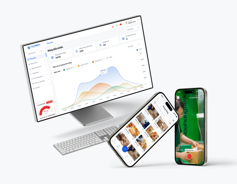 CAMBOX dashboard trên màn hình desktop và video đóng hàng trên điện thoại
